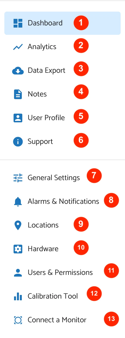 Figure 2: Navigation menu items.